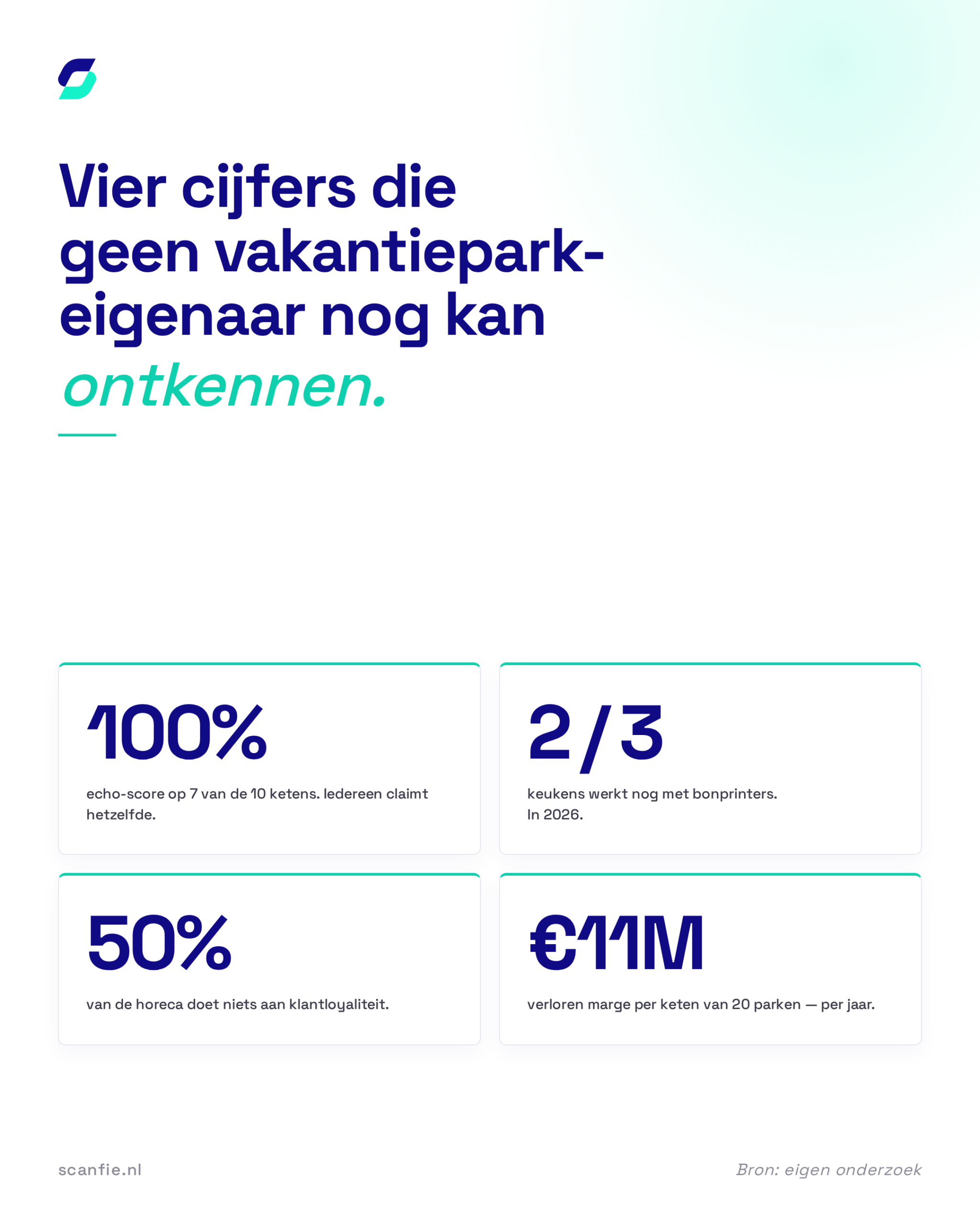 Vier cijfers uit het vakantieparken-onderzoek 2026